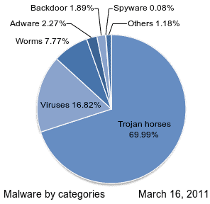 Malware_statics