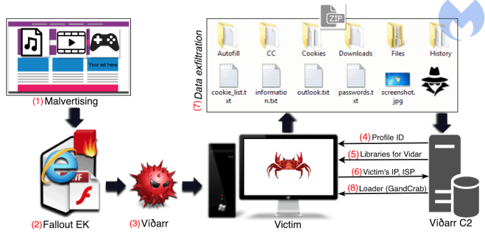 New Ransomware  Gandcrab  and Stealer Combo in The Wild   Steals   Encrypt Sensitive Data   Cybers Guards - 28