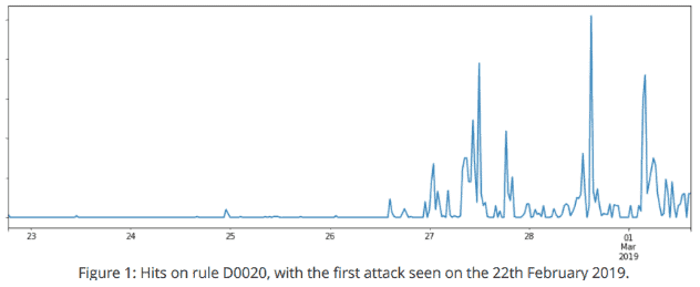 Cloudflare Block New Drupal Exploits with revised Firewall Rule   Cybers Guards - 41