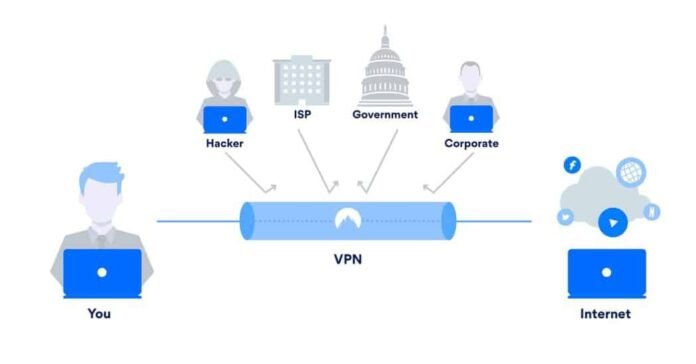 How vpn works?