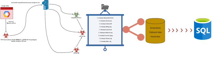 attack-chain