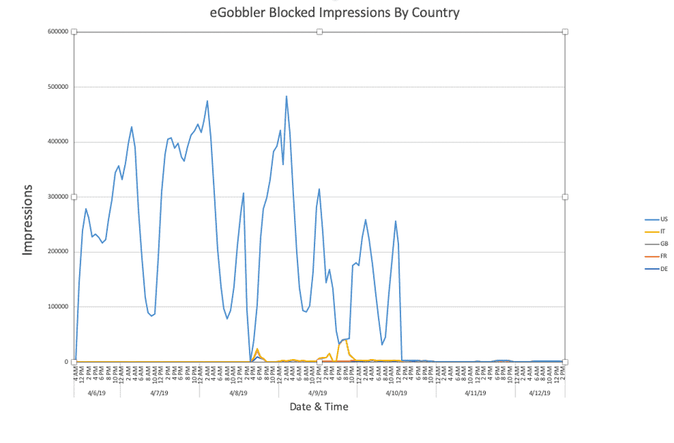 eGobbler impressions