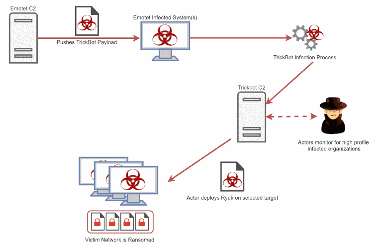 FIN6 Group on cybercrime evolves from POS Malware to ransomware   Cybers Guards - 72