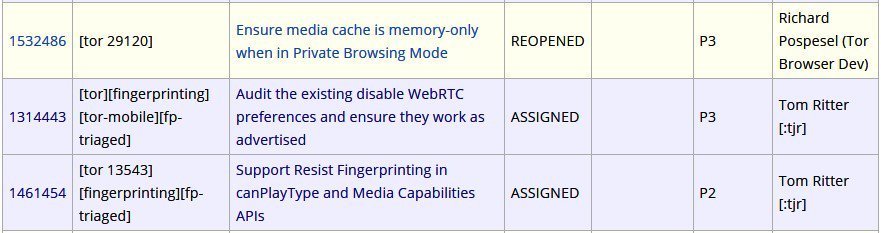 Example Tor features added to the Tor Uplift project