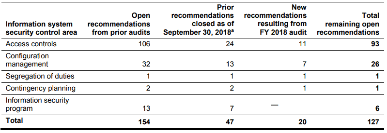 GAO-Tips4IRS