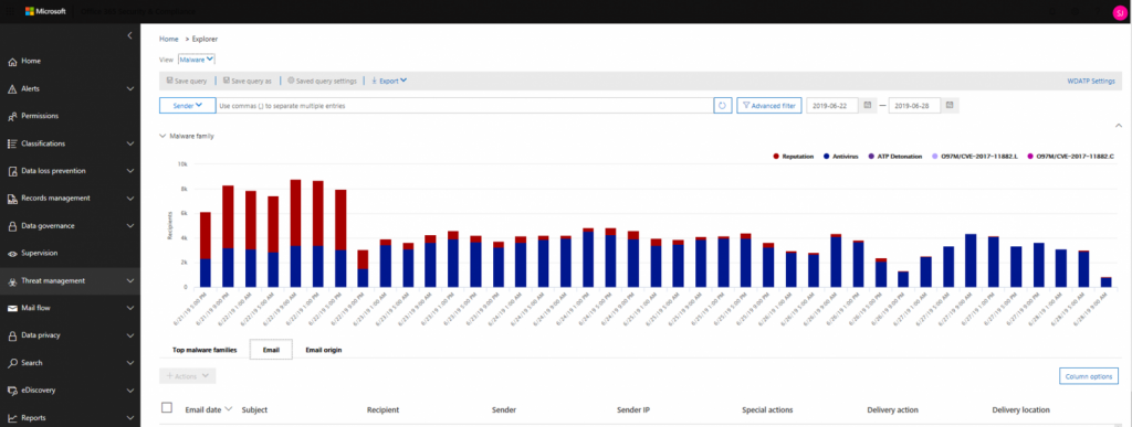 Microsoft s malicious email analysis to improve the Office 365   Cybers Guards - 33