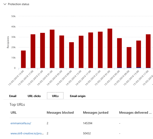 Microsoft s malicious email analysis to improve the Office 365   Cybers Guards - 62