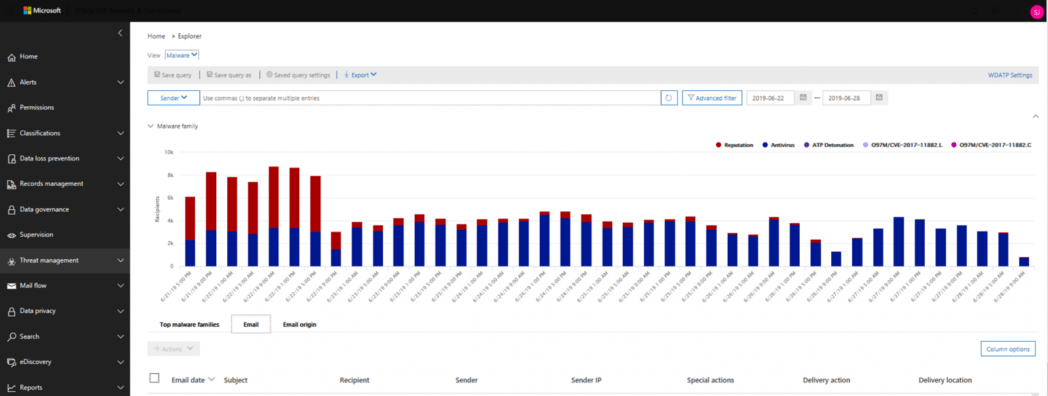 Microsoft's Malicious Email Analysis To Improve The Office 365 - Cybers ...