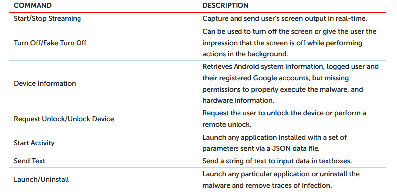 BRATA Android RAT Used to Infect and Spy on Brazilian Users   Cybers Guards - 34