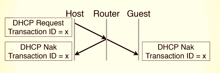 Router Network Isolation Broken By Covert Data Exfiltration   Cybers Guards - 65