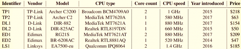 Router Network Isolation Broken By Covert Data Exfiltration   Cybers Guards - 40