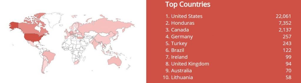 Number of unpatched Squid 4_7 servers by country