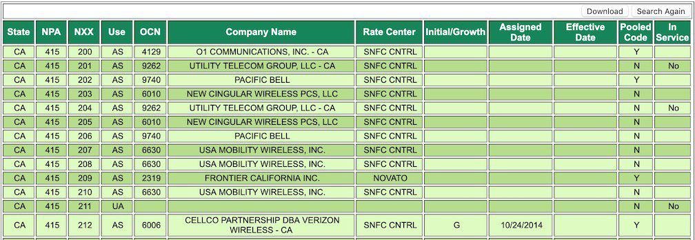 Phone Numbers Exposed By Inconsistent Password Reset Processes   Cybers Guards - 36