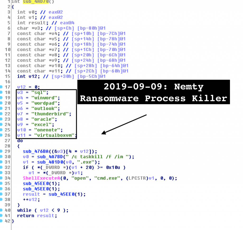 Nemty Ransomware Update Lets It Kill Processes and Services   Cybers Guards - 1