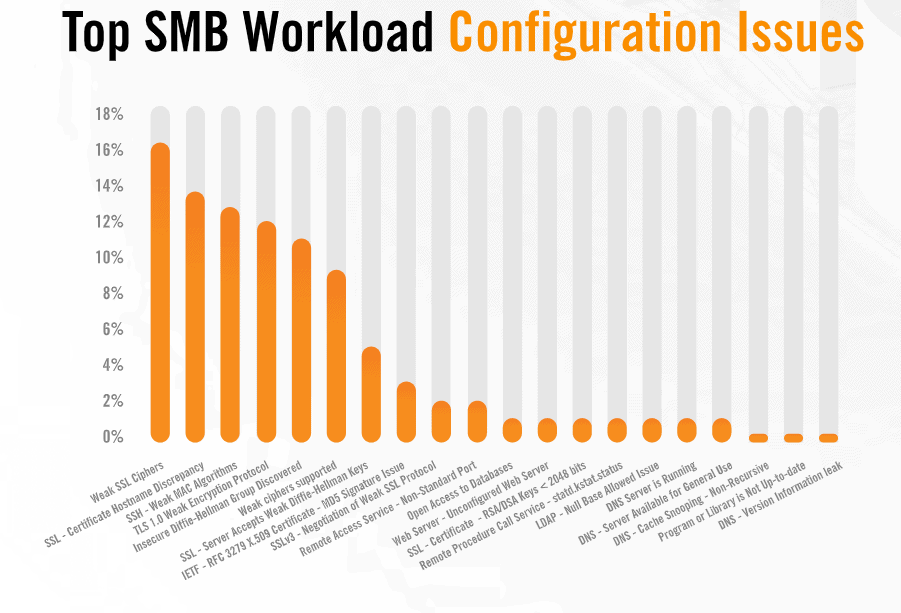 SMB-TopWrkLdIss