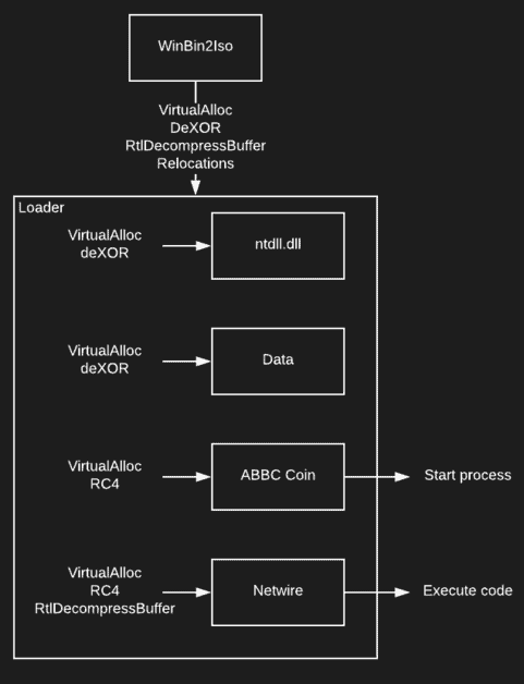 WiryJMPer%u2019s workflow