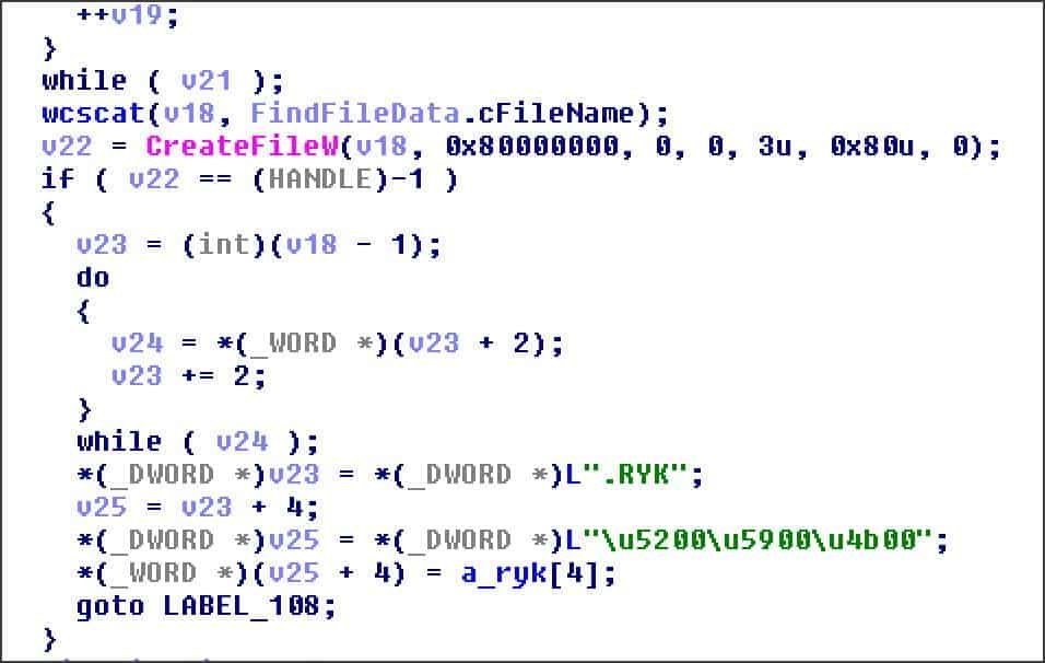 Ryuk Related Malware Steals Confidential Military  Financial Files   Cybers Guards - 81