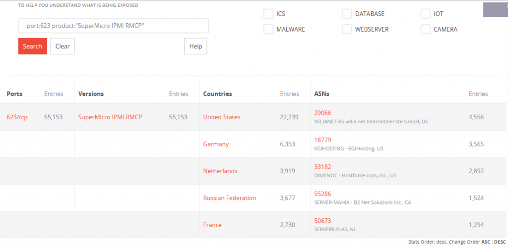 Over 47 000 Supermicro servers are exposing BMC ports on the internet   Cybers Guards - 87