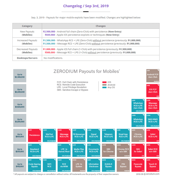 zerodium-changes