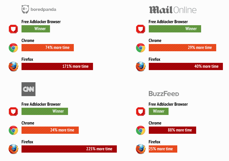 Browser