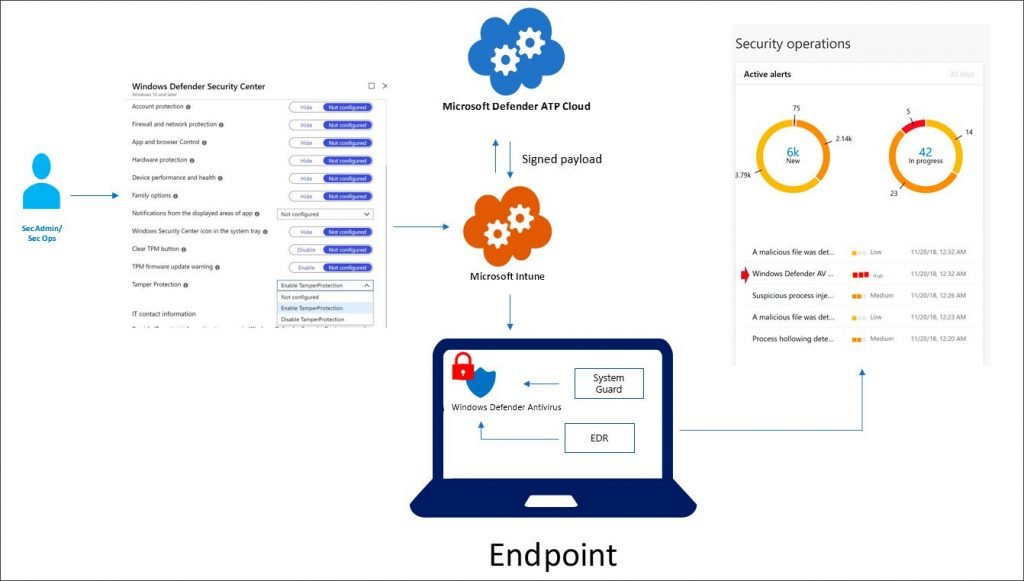 Enables Default Windows 10 Tamper Protection   Cybers Guards - 91