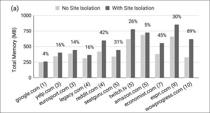 Google Chrome 77 New Site Protection Improvements Added   Cybers Guards - 97