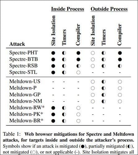 Google Chrome 77 New Site Protection Improvements Added   Cybers Guards - 84