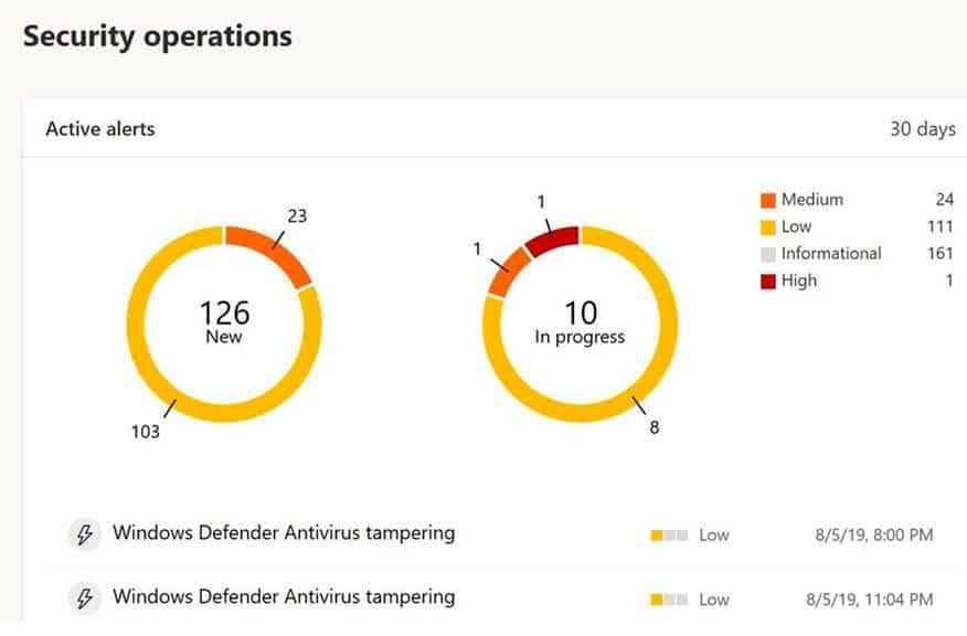 Enables Default Windows 10 Tamper Protection   Cybers Guards - 88