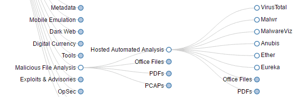 OSINT Framework