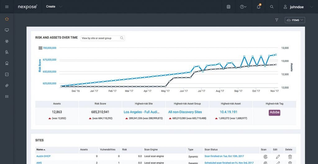 Best Vulnerability Scanning Tools to Test Penetration   Cybers Guards - 73