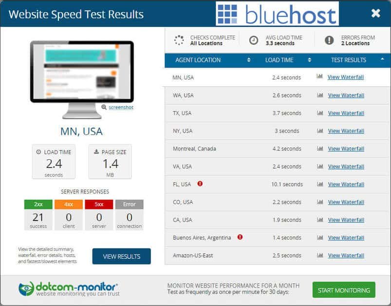 Bluehost vs HostGator   Comparison Report which Is the Best    Cybers Guards - 14