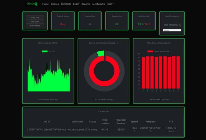 Researcher Unveils a New Password Cracking Coordinator  CrackQ   Cybers Guards - 2