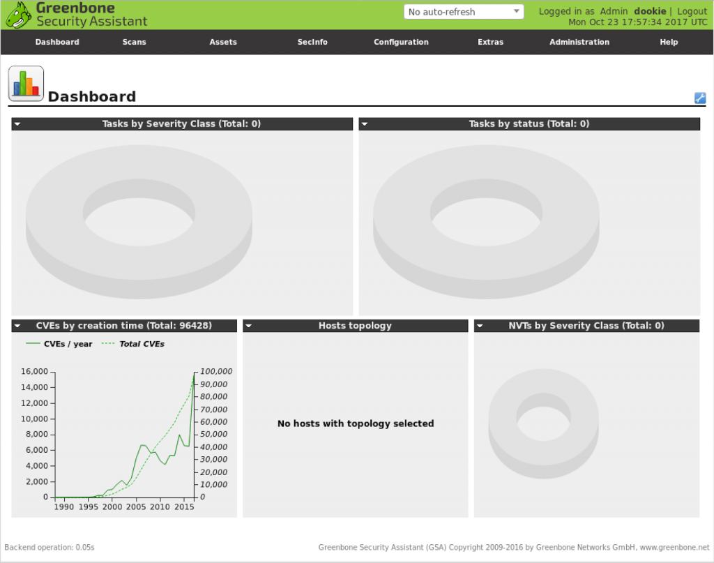 Best Vulnerability Scanning Tools to Test Penetration   Cybers Guards - 78