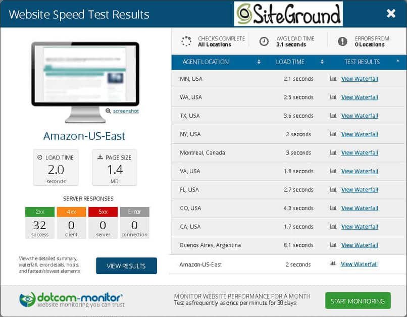 siteground-vs-hostgator-speed-test