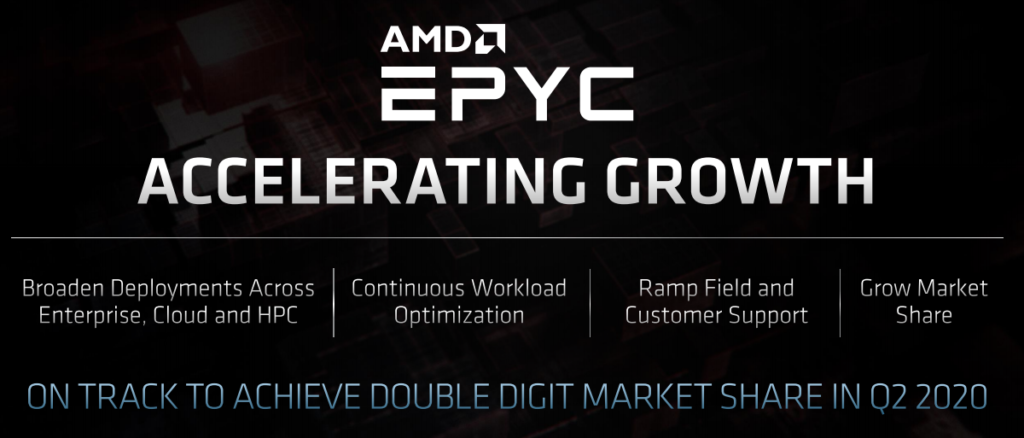 AMD Unveils New GPU Architecture For Data Center   Cybers Guards - 68