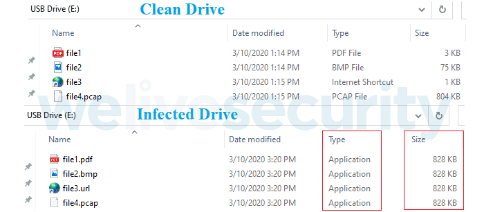 VictoryGate Botnet Spread Over 35k Devices via Infected USB Devices   Cybers Guards - 30