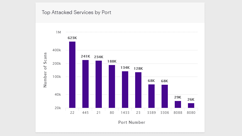 mssql-botnet-overall