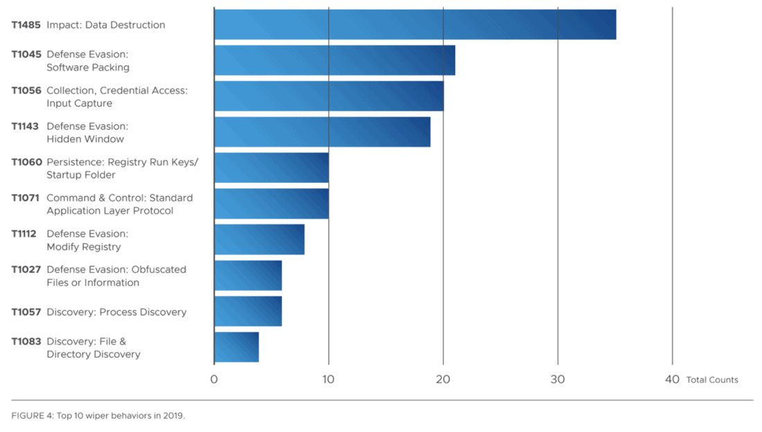 COVID 19 was Responsible for a 238  Increase in Cyber Attacks on Banks   Cybers Guards - 87