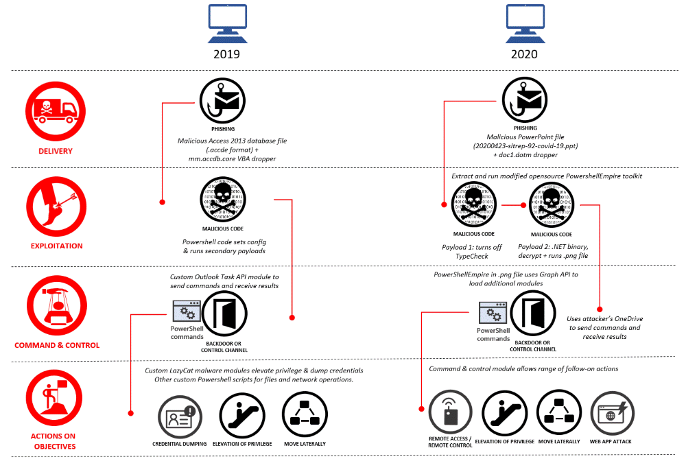 Microsoft Removed 18 Azure Active Directory Applications from its Azure Portal   Cybers Guards - 98