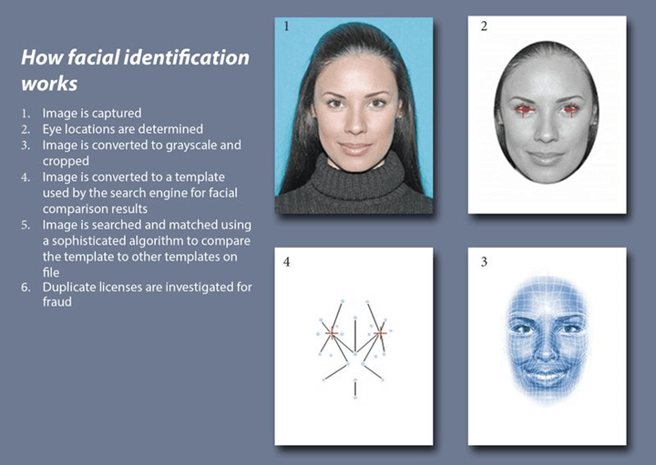 Cybersecurity 101  How to Stop Biometric Authentication Breach   Cybers Guards - 96