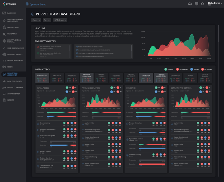 Why Continuous Security Validation Is the Preferred Way to Deal With Evolving Threats   Cybers Guards - 9