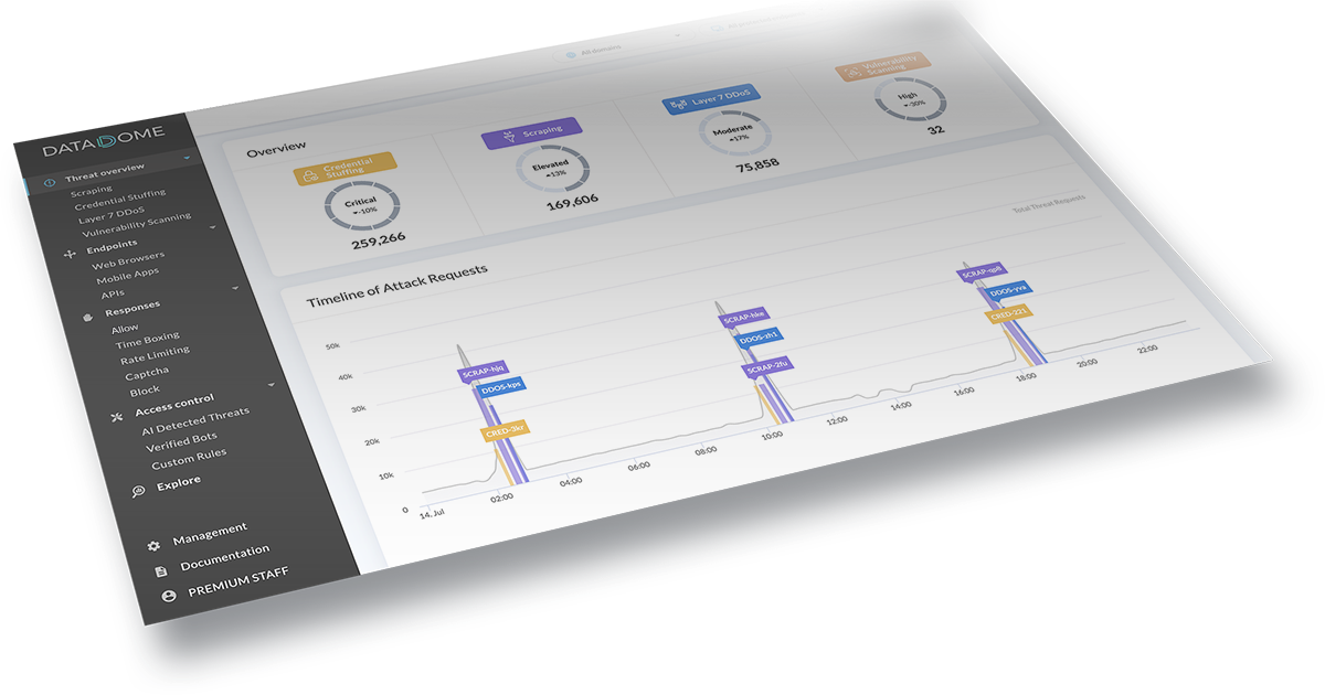 Use fraud detection software to mitigate fraud risk