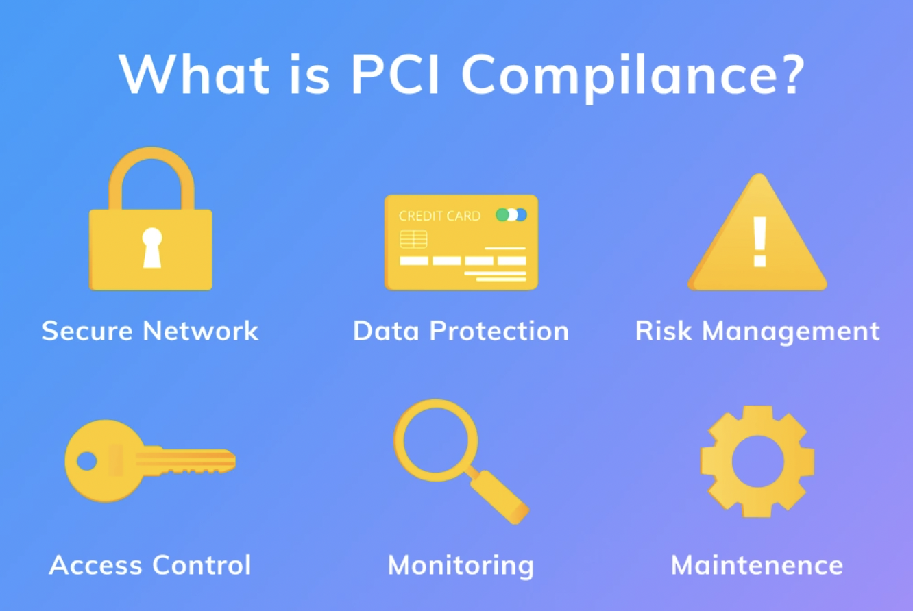 PCI Compliance and E-commerce