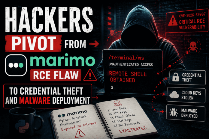 Hackers Pivot From Marimo RCE Flaw to Credential Theft and Malware Deployment